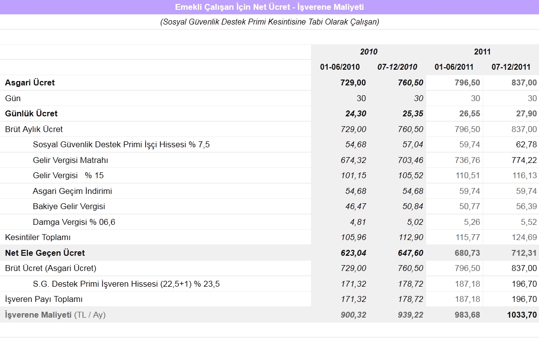 asgari ucret maliyetleri 2-46.jpg